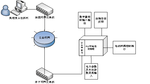 图1  系统组成.jpg