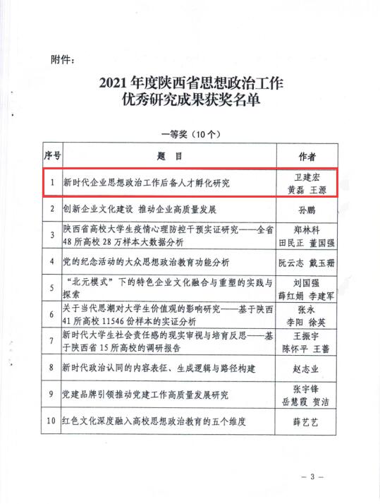 图为2021年度陕西省思想政治工作优秀研究成果获奖名单.jpg